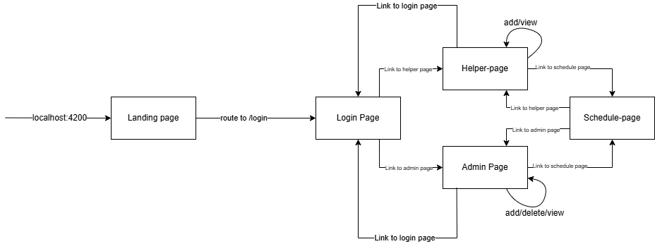 page subview hierarchy